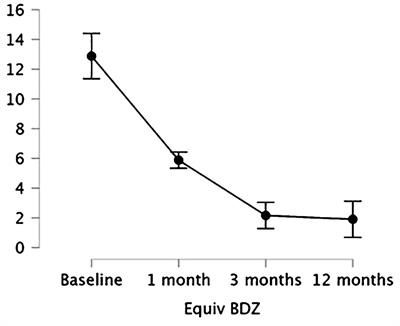 Passiflora incarnata L., herba, in benzodiazepine tapering: long-term safety and efficacy in a real-world setting